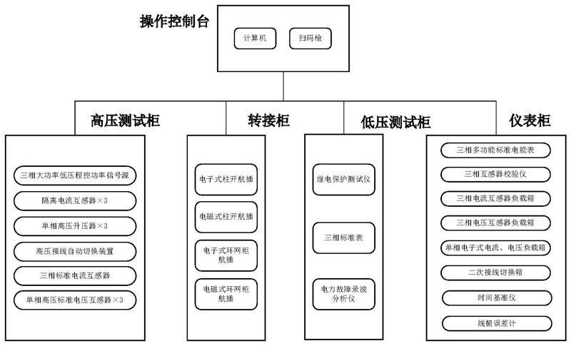 俄罗斯微热干燥器:工业救星
