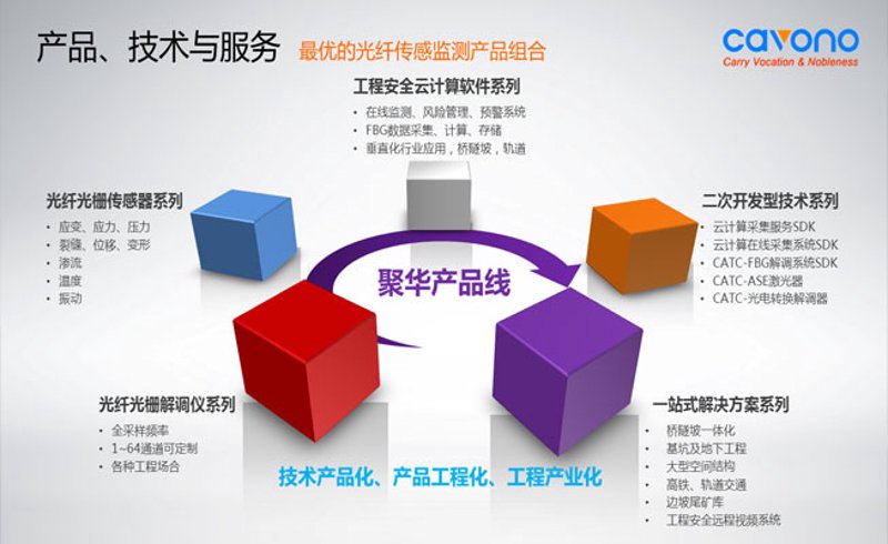 微热干燥器在工业应用中的优势与发展