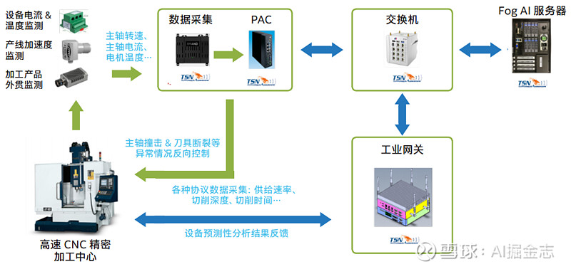 俄罗斯余热干燥器在钢铁行业的应用与发展趋势